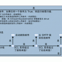 騰訊企業(yè)郵箱-什么是病毒？