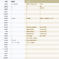 企業(yè)郵箱專業(yè)版和基礎(chǔ)版有什么區(qū)別？